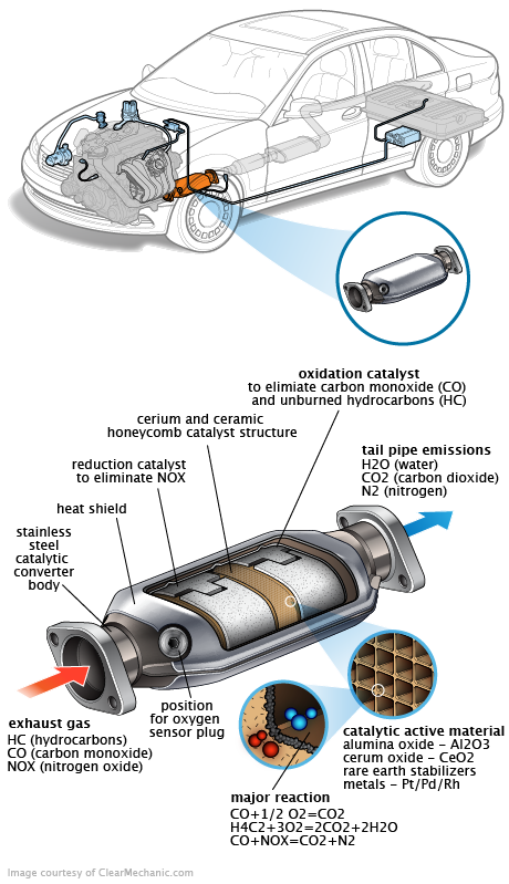 See C0055 repair manual