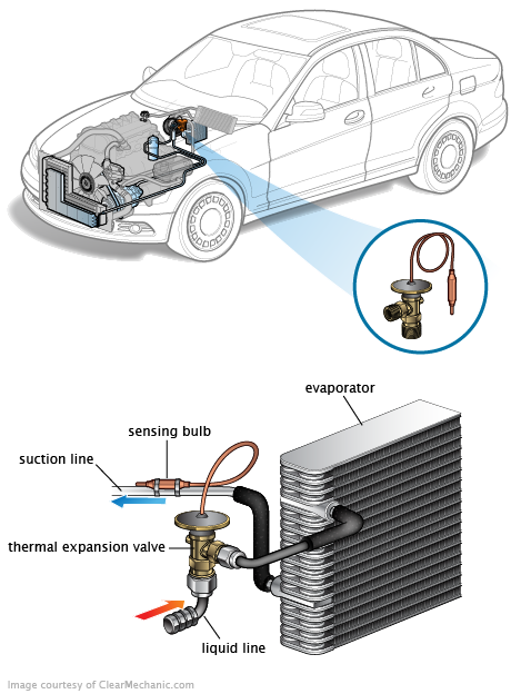 See C0055 in engine